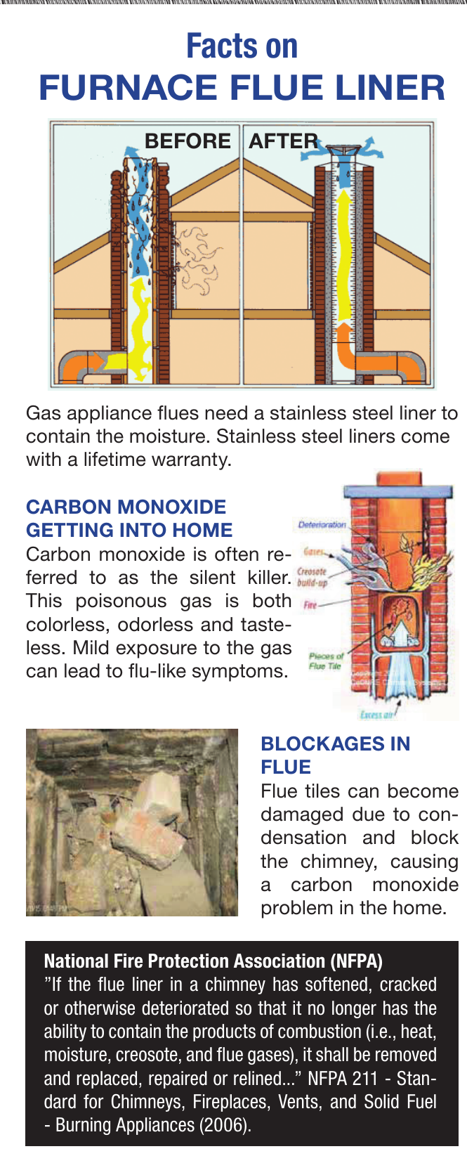Brochure panel showing furnace flue liner facts, carbon monoxide concerns, and blockages