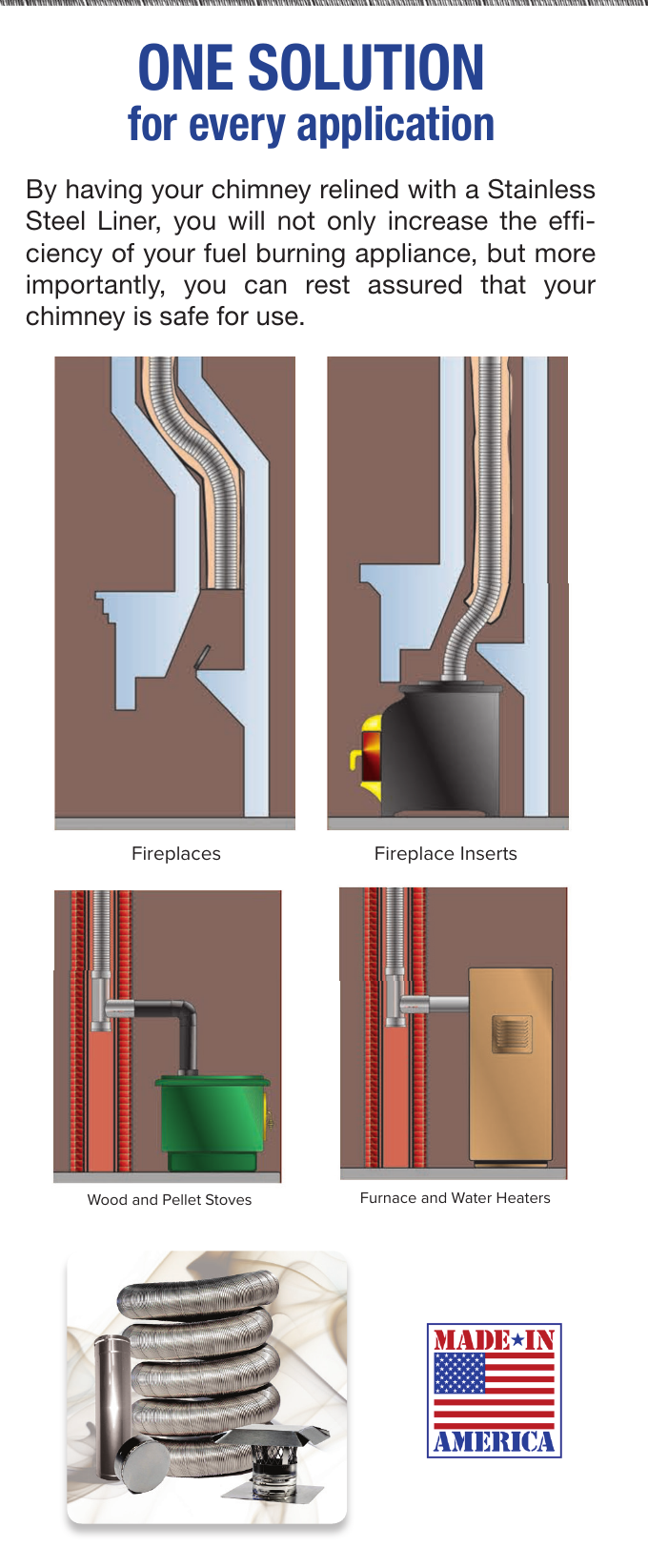 Brochure panel showing stainless steel liner applications for fireplaces, inserts, stoves, and heaters